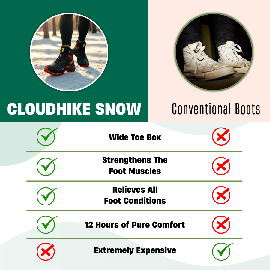 CloudHike Snow - Orthopedic Pain Relieving Winter Shoe | OrthoHike