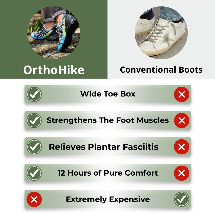 CloudHike-Orthopedic Pain-Relieving Shoes for Walking & Hiking (BOGO) | OrthoHike