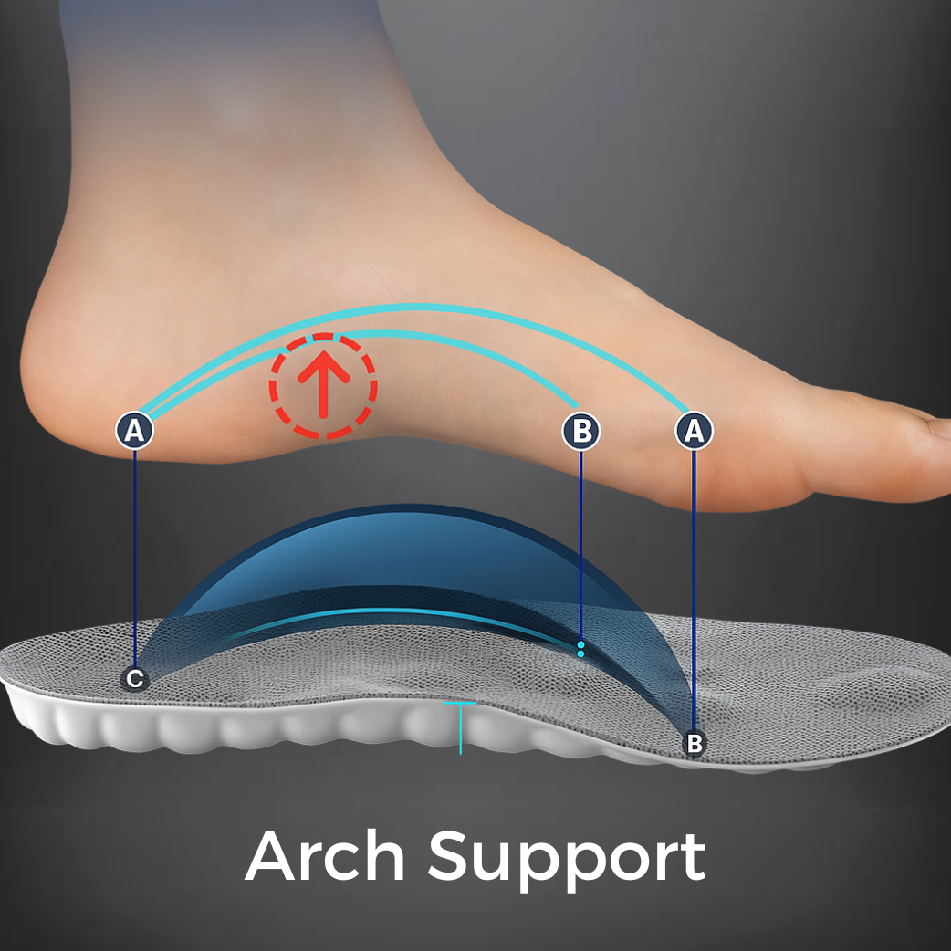 Orthopedic insoles - Immediate relief and comfort for your feet 