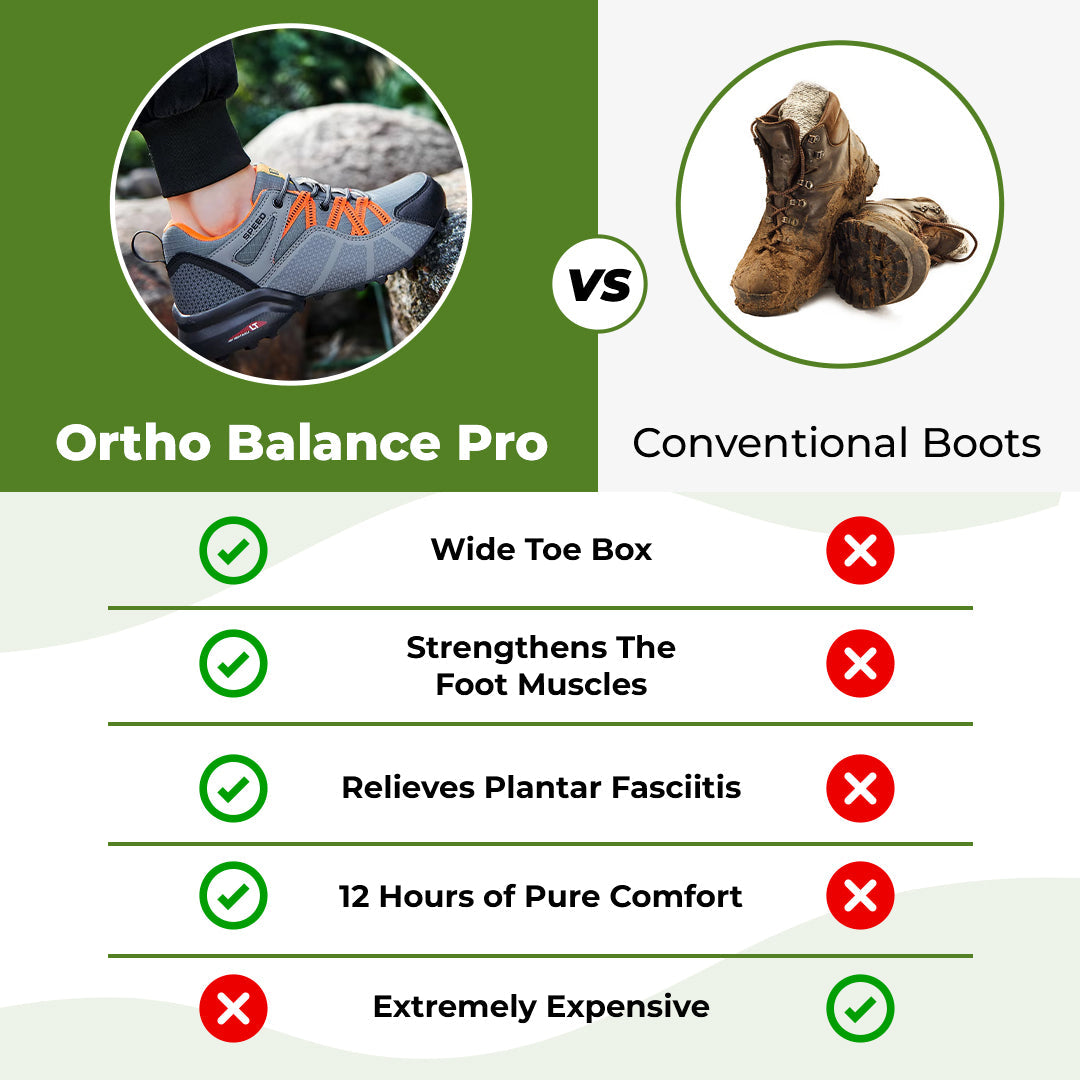 CloudHike PRO – Orthopedic Pain-Relieving Shoes for Walking & Hiking | OrthoHike